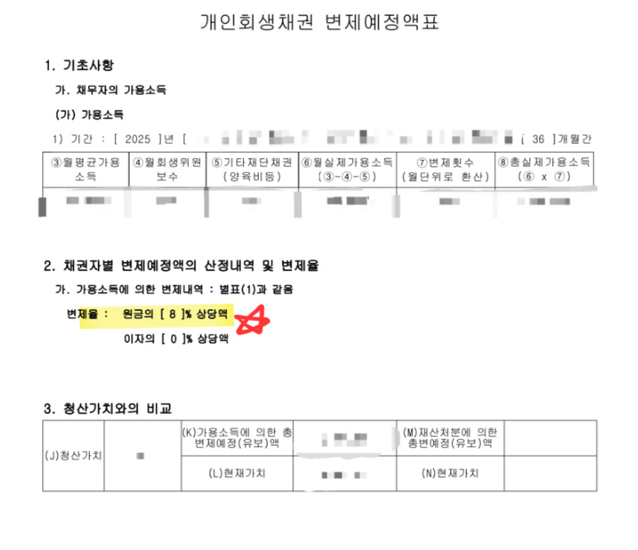 변제예정액표(원금의 8% 상당액 변제)